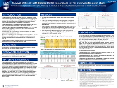 UBC GDP research team presents at SCDA conference | UBC Geriatric ...